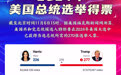 图览｜美媒预测：2024年美国大选初步得票结果