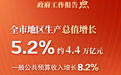 来了！2024年北京市政府工作报告划重点