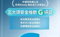 谁说日系车不安全？全新英仕派碰撞测试三项全优来打脸