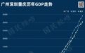 大逆转！全国GDP第四城，又变了