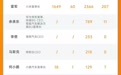 《重生之我是爽文男主雷军》：卖车是销冠直播是顶流，所有老板在“模仿”我
