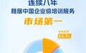 IDC报告：永信至诚连续八年蝉联中国企业级培训服务市场第一