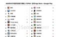 Sensor Tower：腾讯四款手游包揽9月中国App Store手游收入榜TOP4