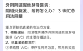 阴道炎复发、耐药怎么办？ 3 表汇总用法用量