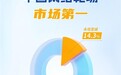 领军网络靶场！IDC报告：永信至诚稳居行业第一