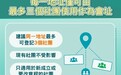 【圖文包】每一地址僅可由最多三個社團使用作為會址