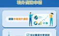 【圖文包】境外資助申報
