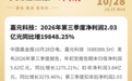 暴增近20000%，688388前十大股东，新增神秘自然人