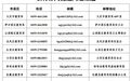 大庆市教育局最新发布！“校园餐”专项整治直送问题渠道