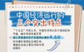 图解中国经济运行的三个突出特点