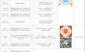 大庆10月将举办37场招聘活动，时间、地点
