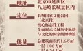 终于等到！中国长城博物馆今日起正式对公众开放