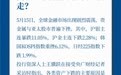白银、黄金、亚太股市受挫！贵金属后市如何走？