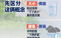北京迎来入秋强降雨！雨的大小缓急如何判定？一图读懂 ​​​​