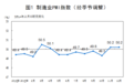 统计局：中国12月官方制造业PMI为50.2%，与上月持平