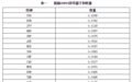 中国外汇交易中心：调整CFETS人民币汇率指数货币篮子