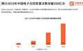 电子签名市场2020年签署规模将突破374亿次，上上签再居行业份额第一