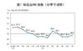 中国经济景气度缓中趋稳，7月制造业PMI升至49.7%