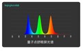 纳晶科技打造低疲劳量子点舒眼平板PurePad已在京东正式开售！