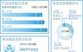 70年年均增长15.6% 去年三产占比达59.3%