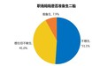 智联招聘大数据揭秘，女性为何不敢“生二胎”？