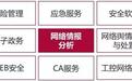 CISAW网络情报分析培训，9月开课报名等你来！