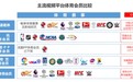 2019-2020新赛季欧洲联赛重燃战火，哪个平台看比赛更划算？