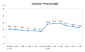 国家统计局：中国1-7月房地产开发投资同比增10.6%