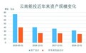 三年实现高质量转型，云南能投加快打造“大能源”产业上市平台