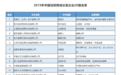 领跑企业征信行业的一大利器！企查查荣获互联网成长型企业20强亚军