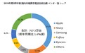 日本人最爱的手机是它！索尼前五都排不上