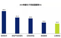 三大表现最佳公用事业股票2019年前七个月回报率约为20%