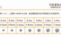 买钻戒，了解钻石知识，看这篇文章就够了