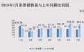 财政部：7月份销售彩票327.34亿元 同比下降40.1%