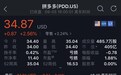 拼多多市值超400亿美元，高出百度42.31亿美元