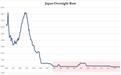 日本企业图什么？利率越负越囤积现金