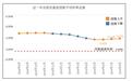 三城市未来房贷利率或上升 苏州、南宁首套房贷利率破6%