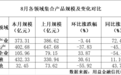 监管出重手，房地产信托应声大跳水 大跌45％！