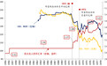 流动性经济学｜人民币汇率70年：从固定汇率制到汇率双轨制