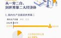 新中国成立70周年的沧桑巨变：居民人均可支配收入从98元增加到28228元