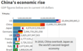 美媒“数”说中国70年经济崛起：世界对中国依存度上升