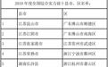 中国百强县市区地图出炉！江苏稳居第一 东部狂揽7成