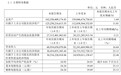 贵州茅台前三季营收609.35亿  增幅16.64%同比去年略放缓