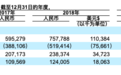 催收巨头湖南永雄将赴美IPO：在催逾期贷款总额446亿 2019上半年净赚0.32亿