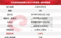 超100亿资金，抢着给华为“借钱”！利率低得惊人