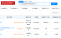 曾与视觉中国并列风口 这家公司因一张图片与茅台对簿公堂 