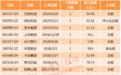渝农商行触及跌停 上市后涨幅仅为15%