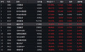 2019年内新城、融创涨超50%，缘何近8成地产股跑赢大盘？