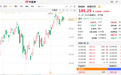 投资阿里巴巴，是买港股好还是美股好？