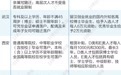 新一线城市吸引大学生政策透视：大专生直接落户后，又瞄准职校生了